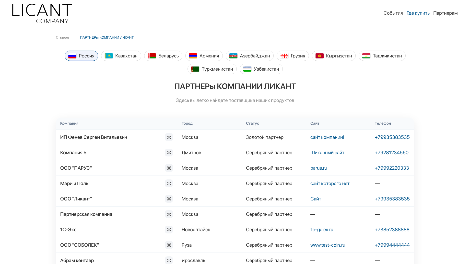 Таблица - список всех партнеров